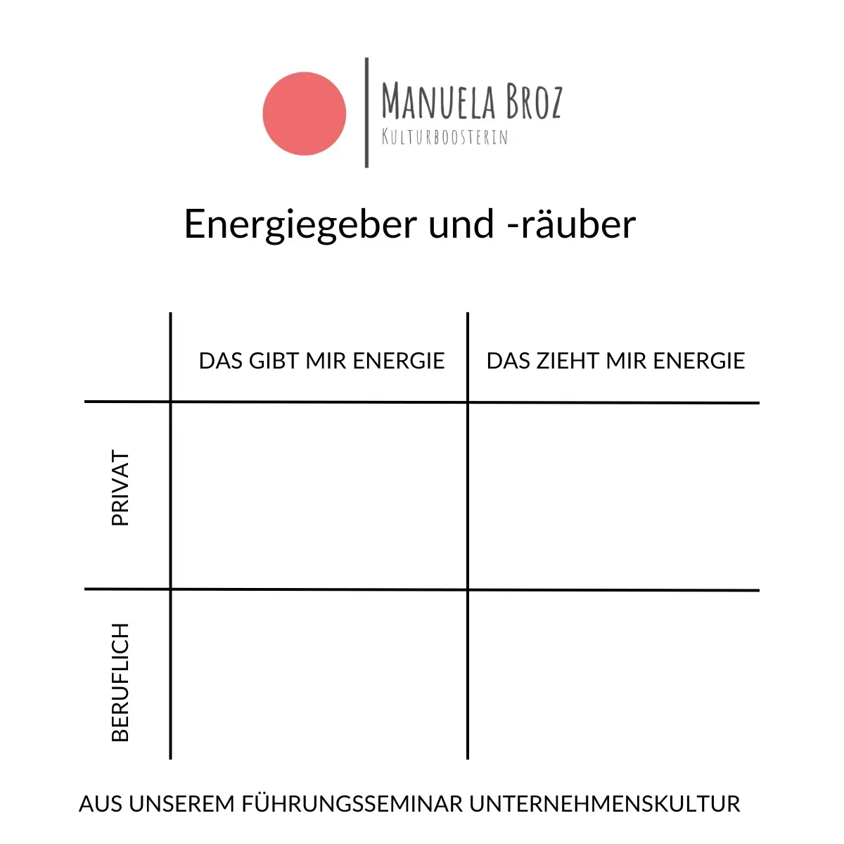 Selbstanalyse Energieräuber und Energiegeber